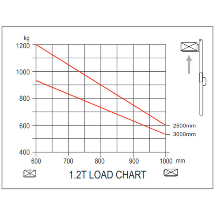Električni viličar s inicijalnim podizanjem 1000-1200kg 1600-3300mm 4