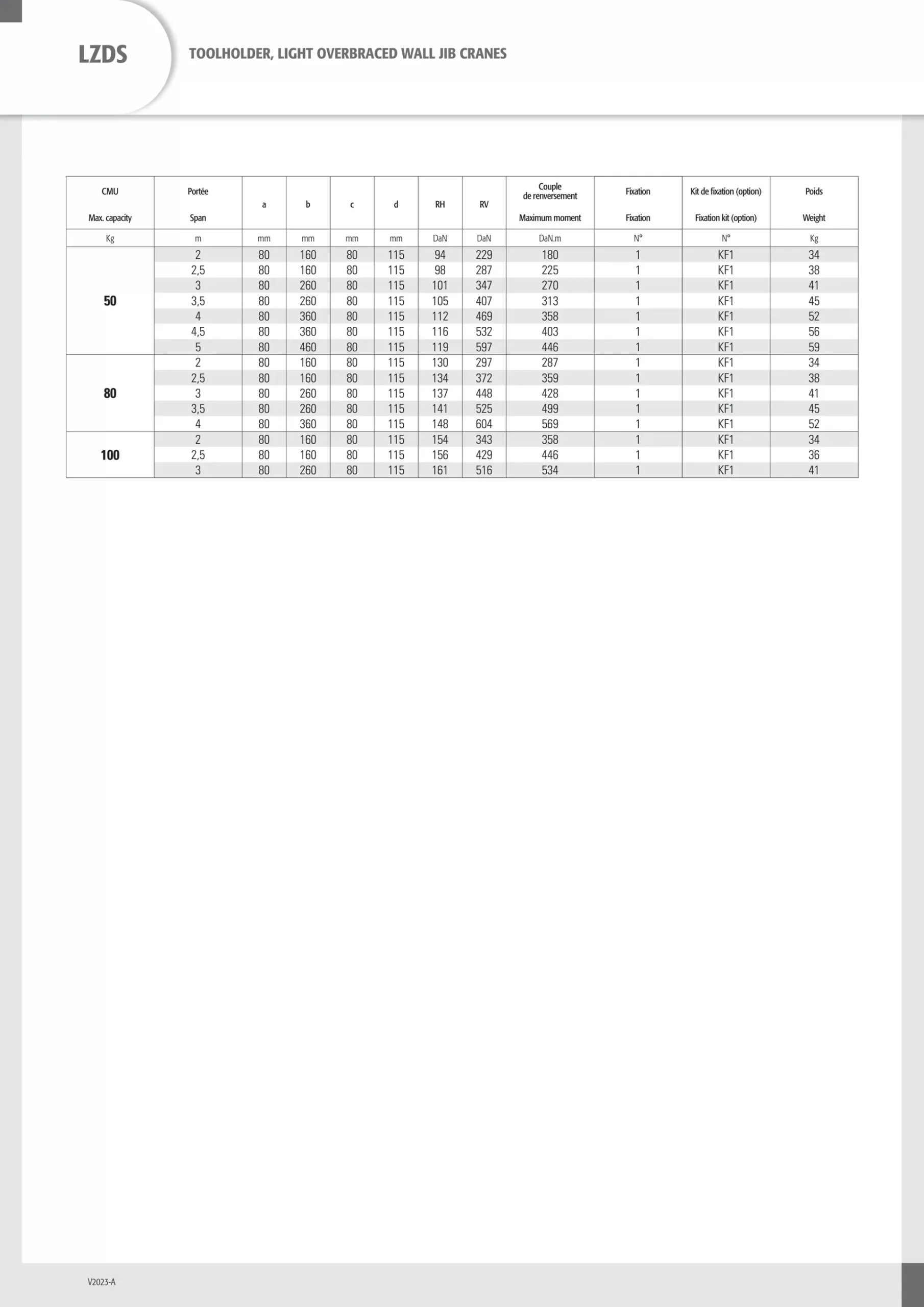 LZDS_laka_zidna_konzolna_dizalica_standardni_tip_2_resized
