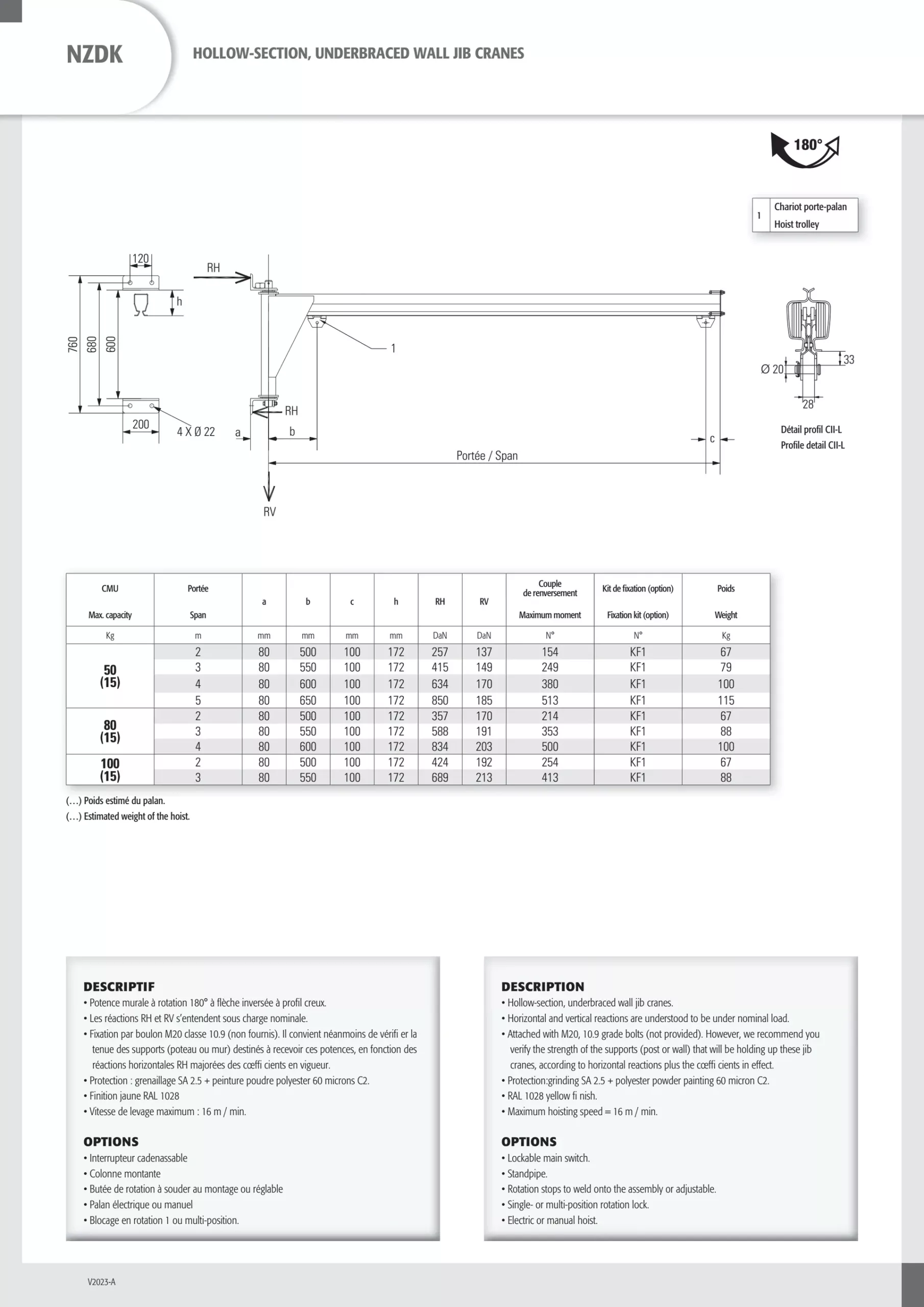 NZDK_niskoprofilna_zidna_konzolna_dizalica_s_kolicima_resized
