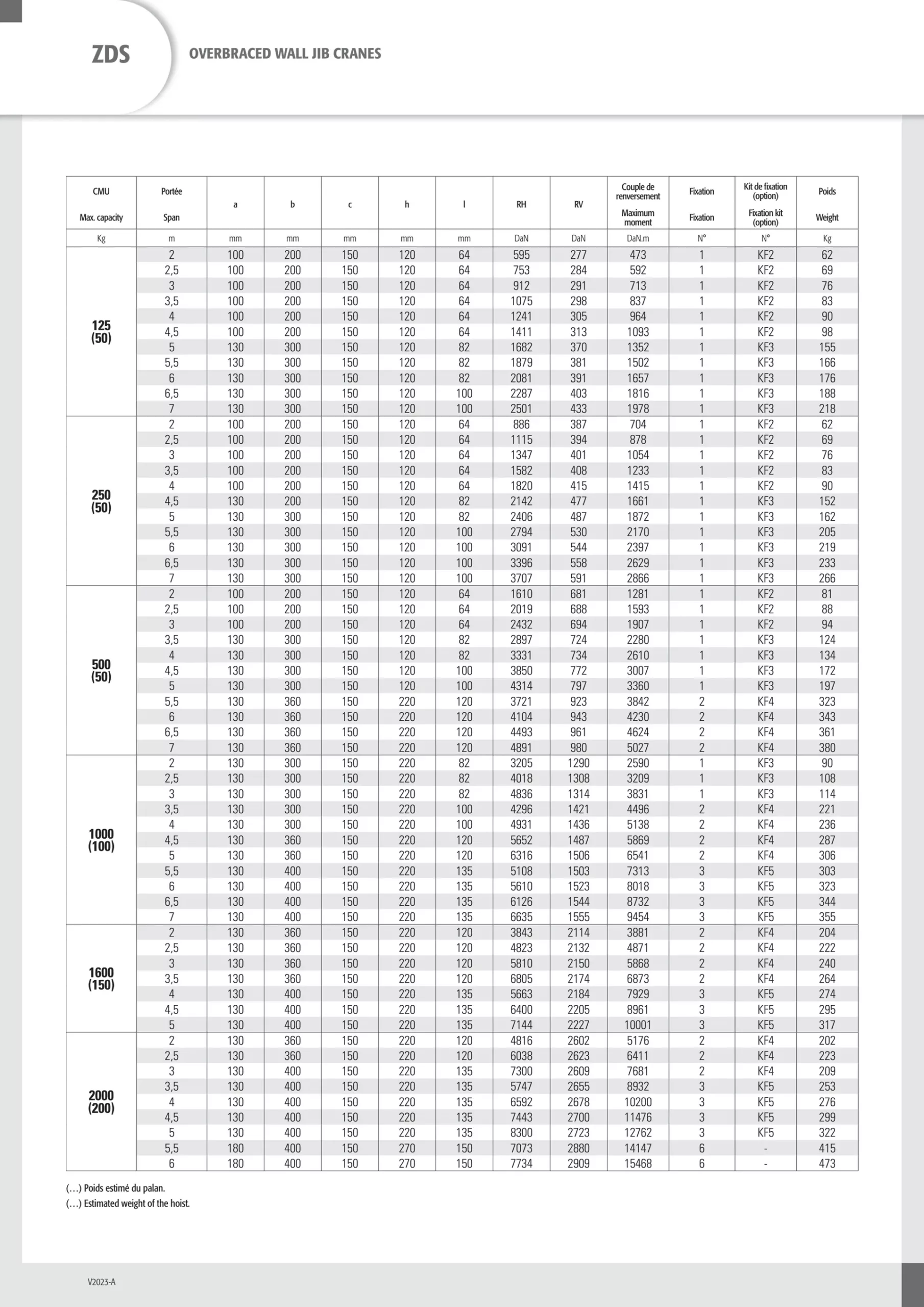 ZDS_zidna_konzolna_dizalica_standardni_tip_2_resized