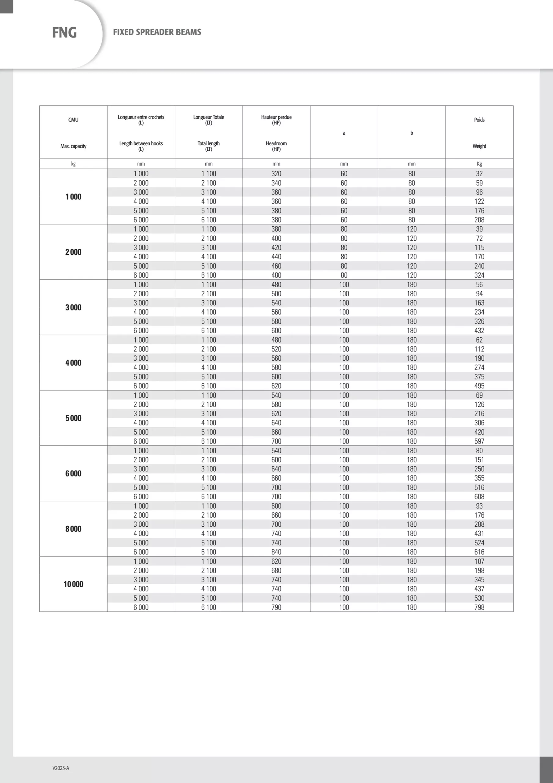 DELACCO_FNG_nosiva_greda_sa_fiksnim_ovjesnim_točkama_2_resized DELACCO FNG nosive grede sa fiksnim ovjesnim tockama - specifikacije 2