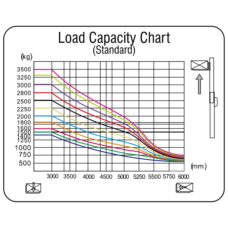 DELACCO_ECV20T_premium_elektični_viličar_na_tri_kotača_dijagram_nosivosti_resized_800x800