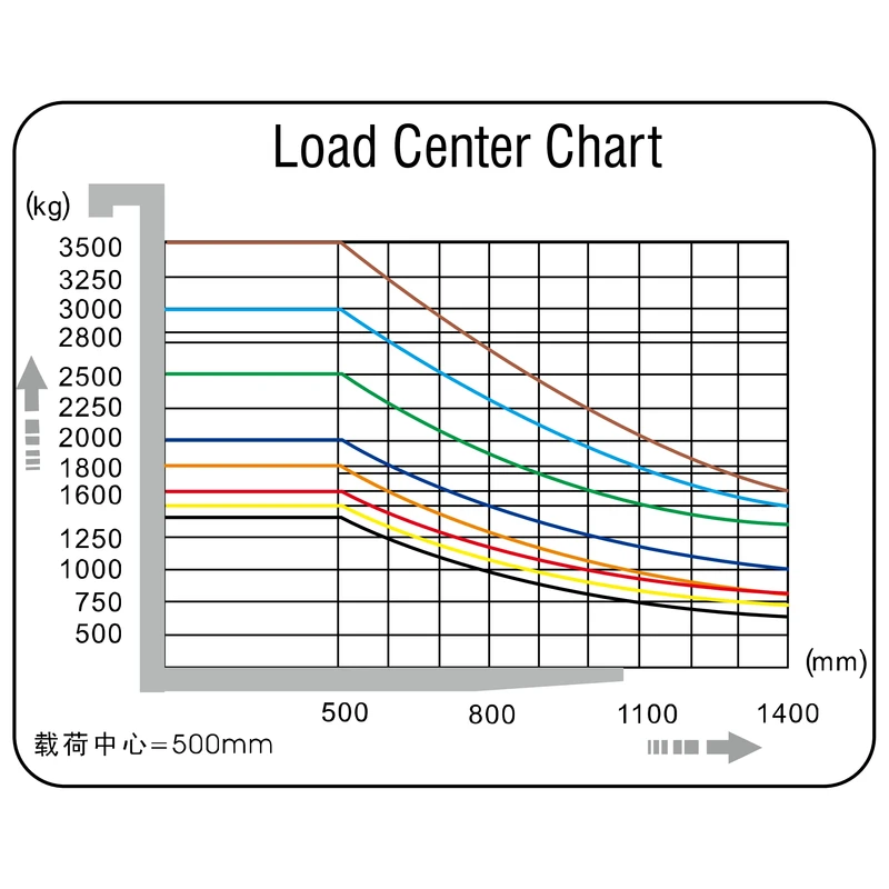 DELACCO_ECV20T_premium_elektični_viličar_na_tri_kotača_pozicija_težišta_resized_800x800