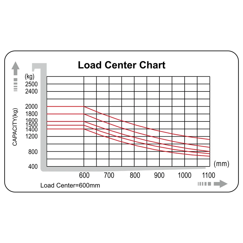 ECV20ST_stand-up_električni_čeoni_viličar_pozicija_težišta_resized_800x800