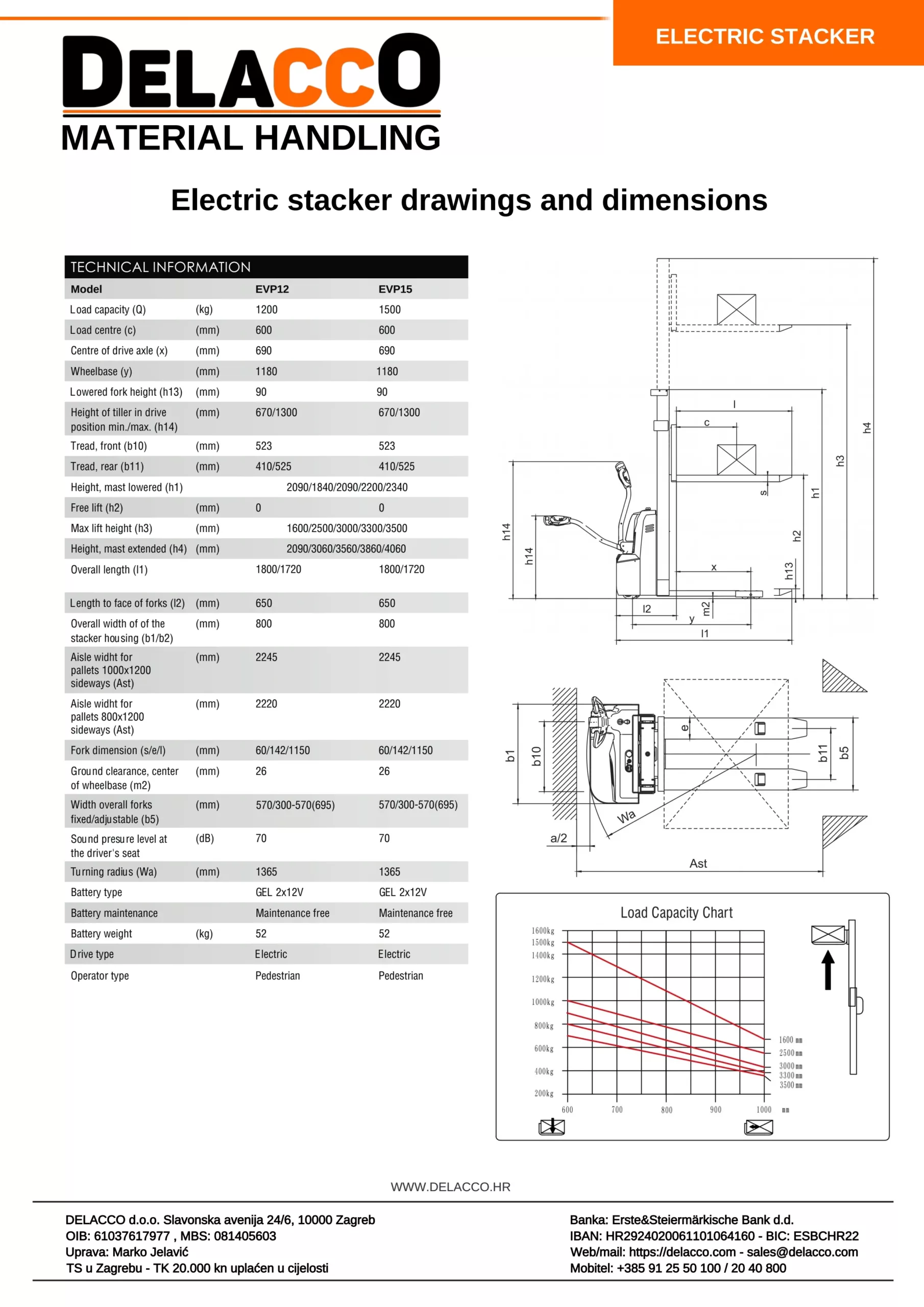 Ekonomični visokopodizni viličari 1200kg 1500kg specifikacije 2
