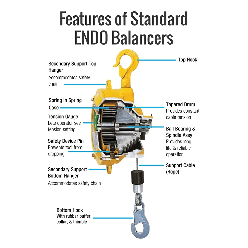 opružni inox balanser za prehrambenu industriju ENDO EWF-90X nosivost od 70 do 90kg dužina sajle 1.5m