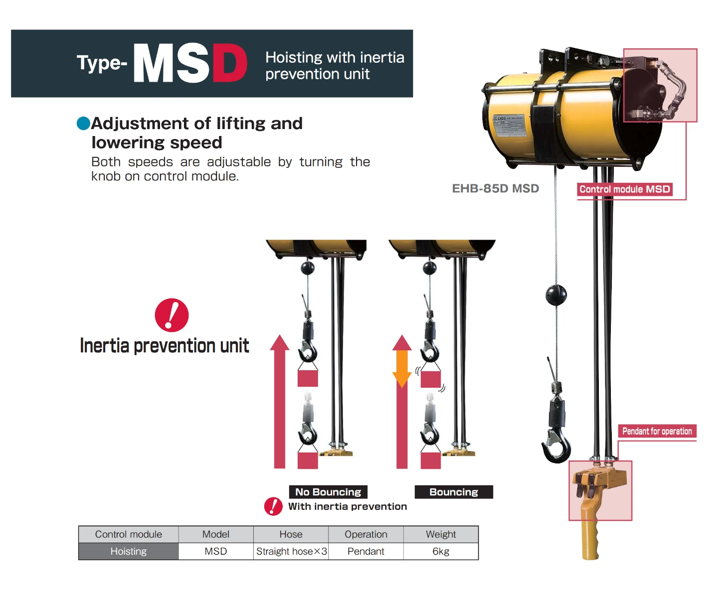 ENDO pneumatski balanser EHB-85D-MSD sa modulom za sprječavanje inercije nosivost 50-90kg radni hod 1.9m