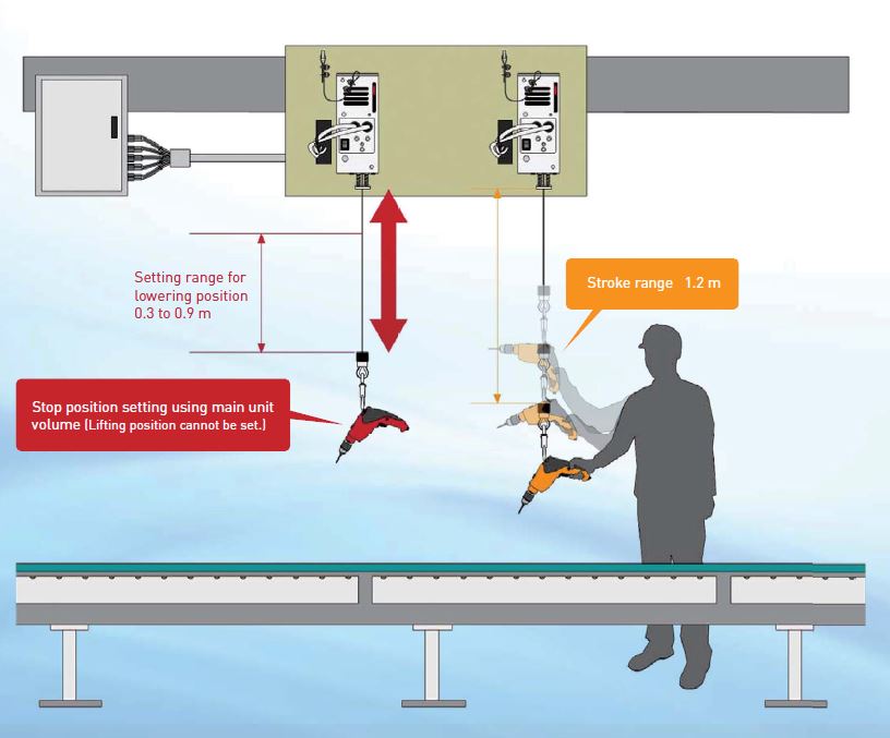 ENDO_Position_Balancer_serija_PB_automatski_balanseri_za_alat_skica