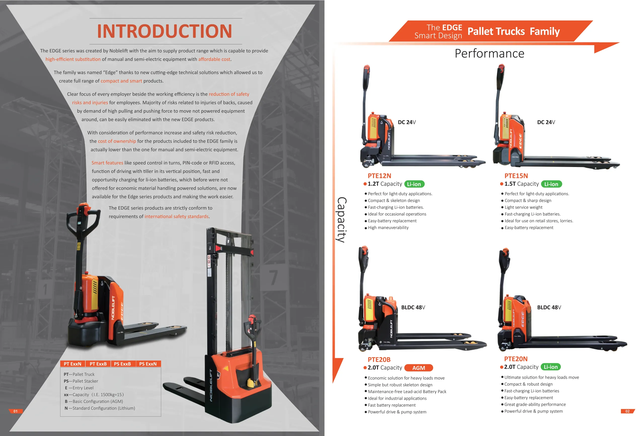 Noblelift_edge_PTE20N_nizkodvizni_elektricni_paletni_vilicar_2000kg_z_litij-ionsko_baterijo_specifikacije_2_resized