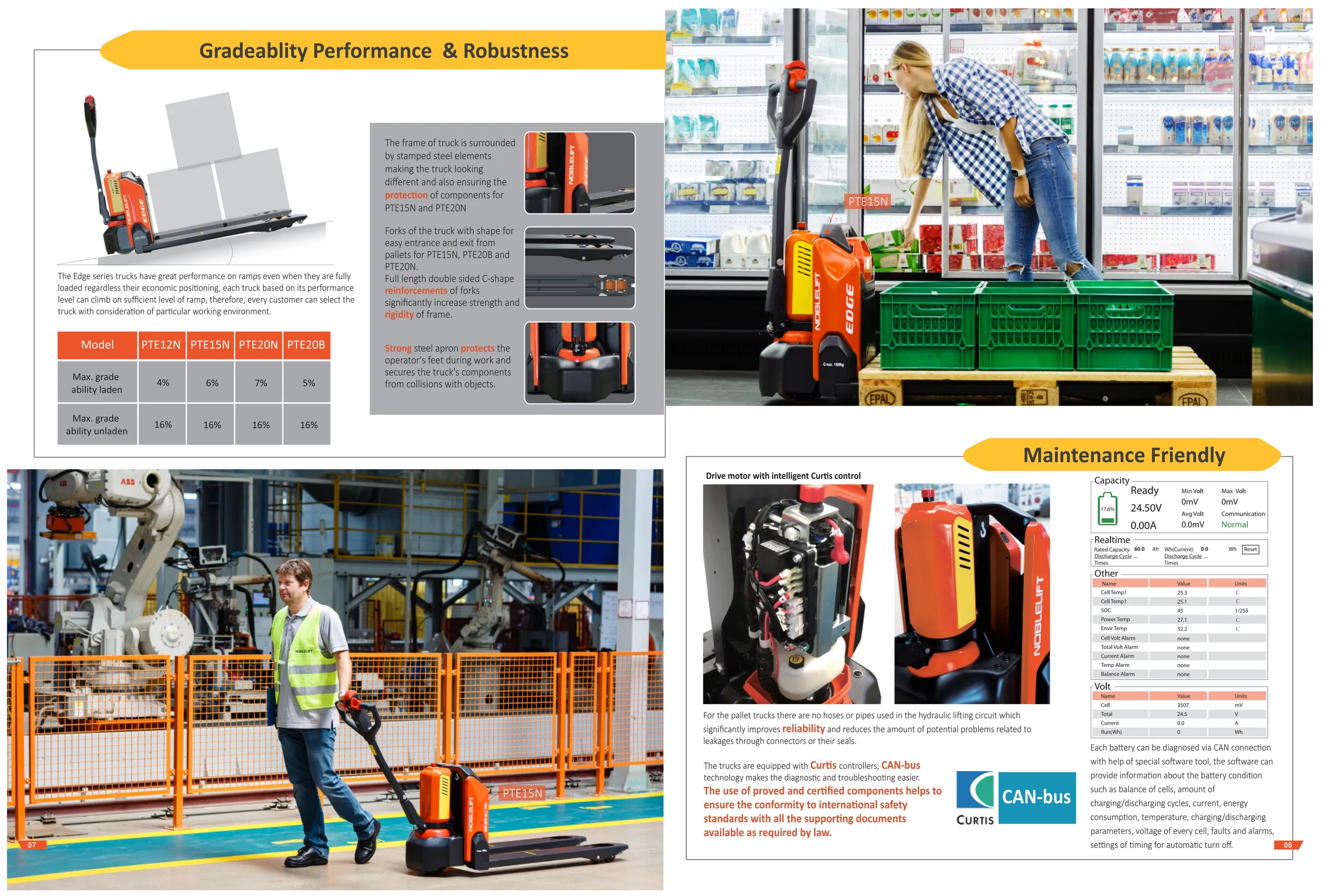 Noblelift_edge_PTE20N_nizkodvizni_elektricni_paletni_vilicar_2000kg_z_litij-ionsko_baterijo_specifikacije_5_resized