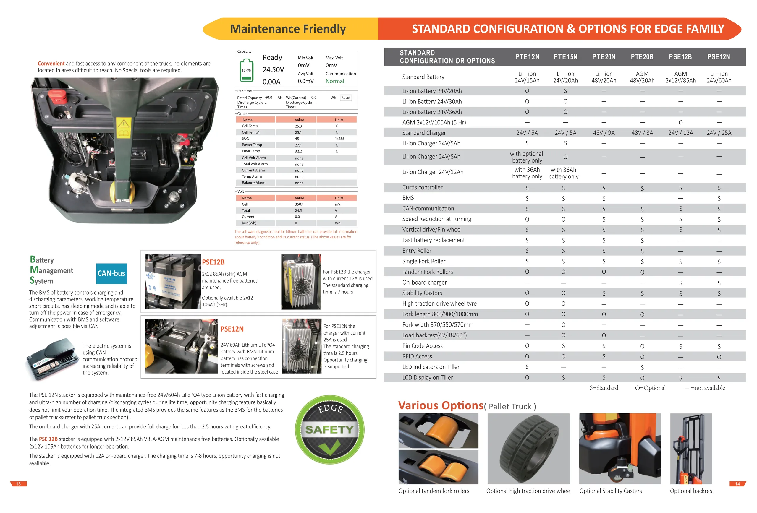 Noblelift_edge_PTE20N_nizkodvizni_elektricni_paletni_vilicar_2000kg_z_litij-ionsko_baterijo_specifikacije_8_resized