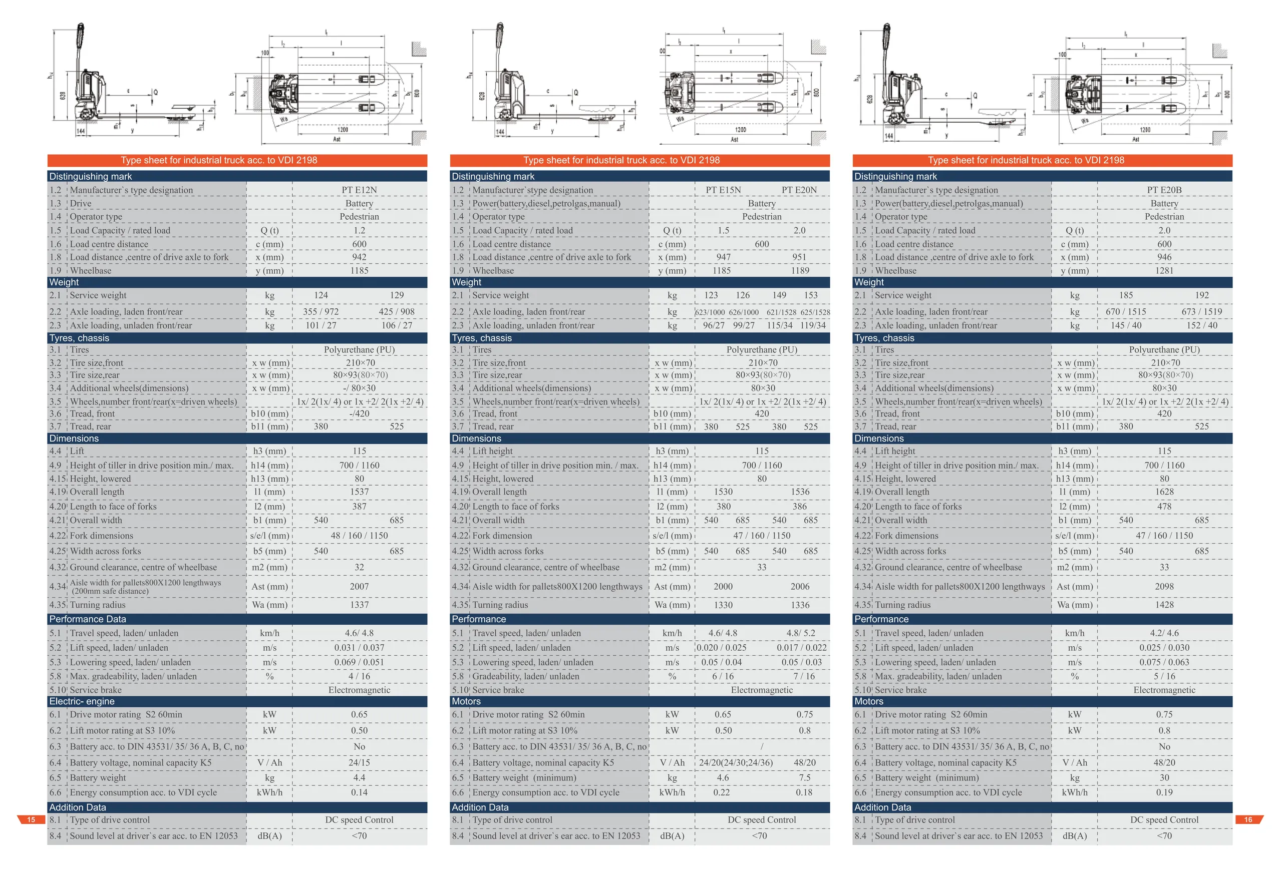 Noblelift_edge_PTE20N_nizkodvizni_elektricni_paletni_vilicar_2000kg_z_litij-ionsko_baterijo_specifikacije_9_resized